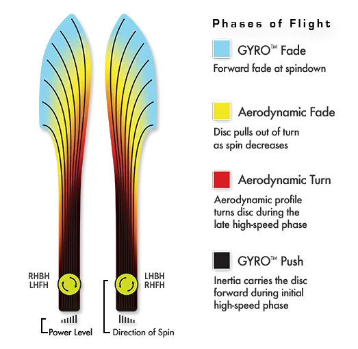 MVP Plasma Photon Distance Driver