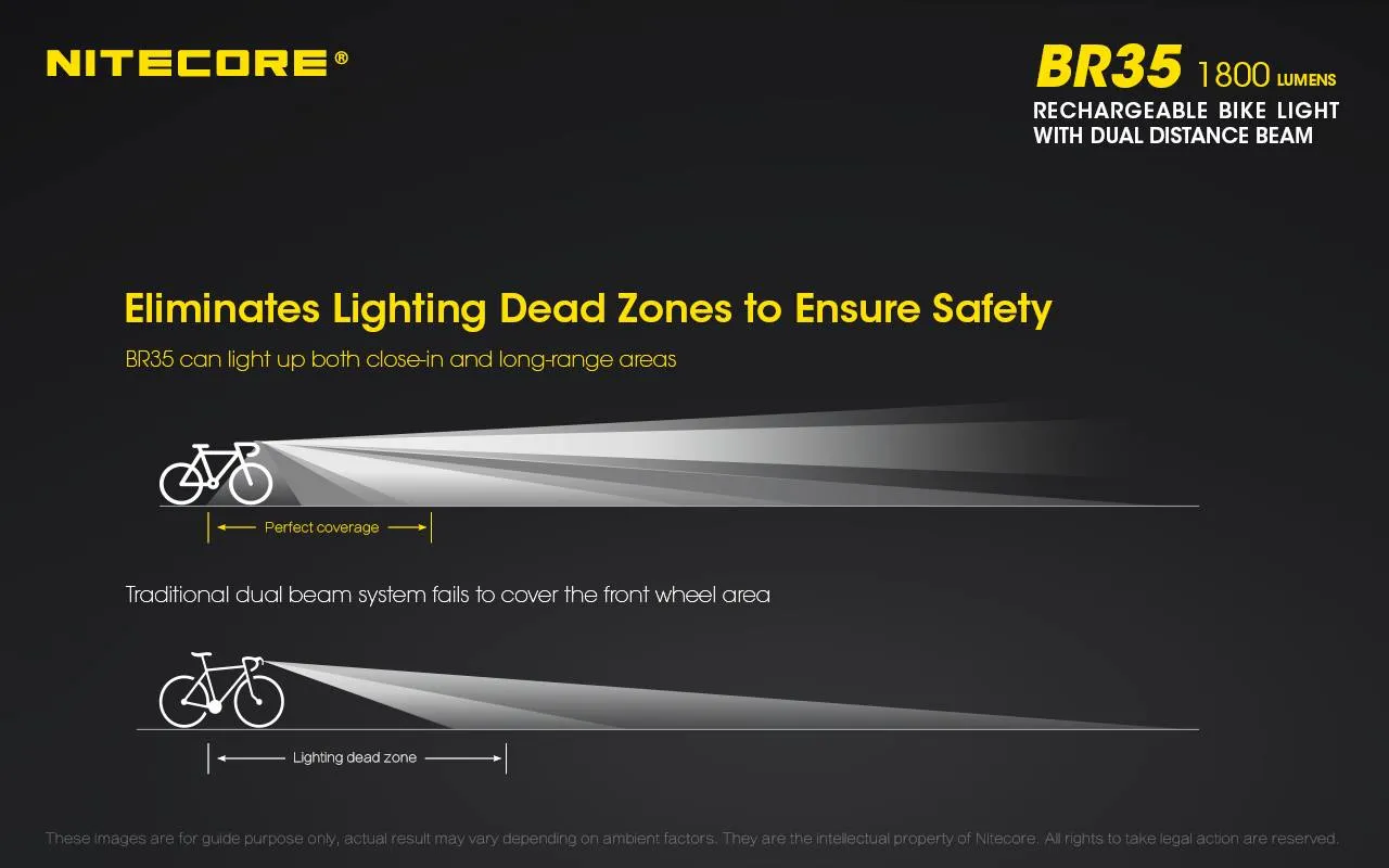 NiteCore BR35